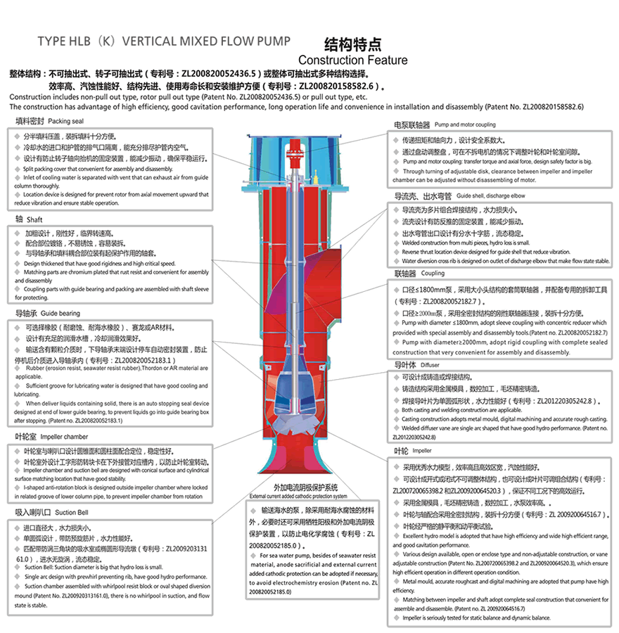HL型立式長(zhǎng)軸混流泵結(jié)構(gòu)特點(diǎn).gif