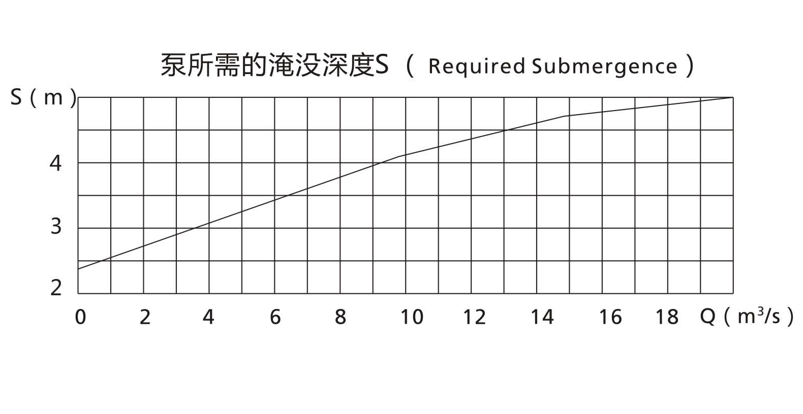 HL型立式長(zhǎng)軸斜流泵所需淹沒深度.gif