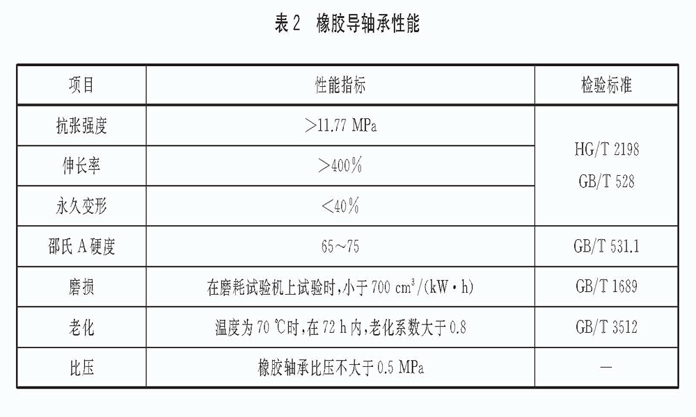 立式長軸泵橡膠導(dǎo)軸承性能技術(shù)要求.gif