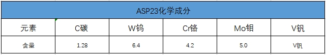 ASP23化學(xué)成分