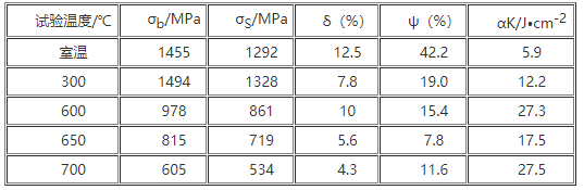 Y4(4Cr3Mo2MnVNbB)鋼的力學(xué)性能